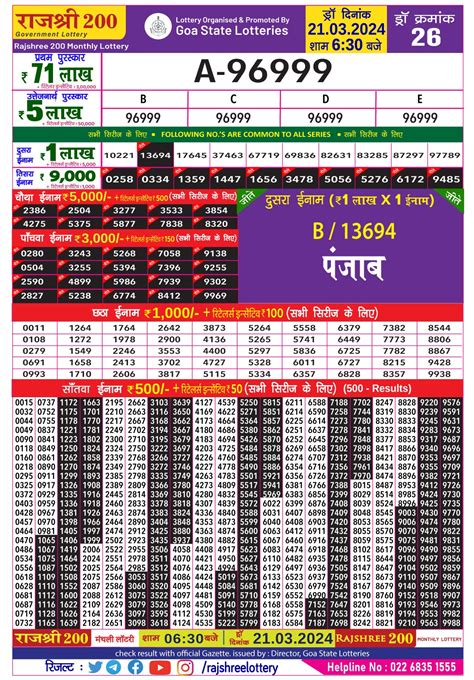 rajshree 200 monthly lottery result today|Institutional Finance and State Lottery.